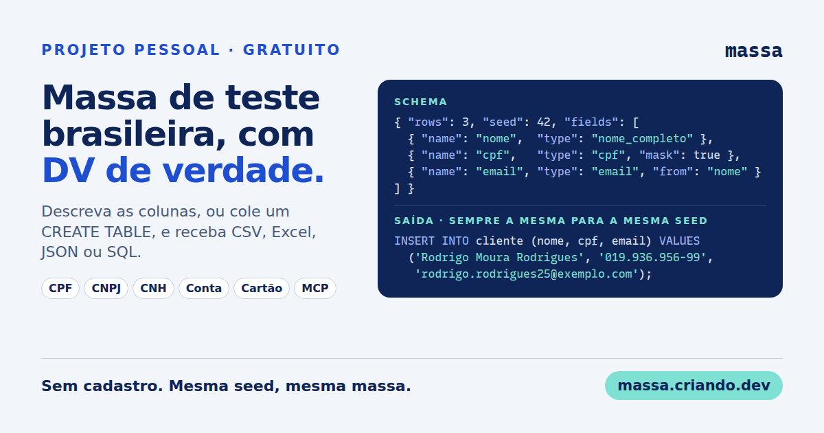 massa: schema JSON com seed 42 gerando INSERTs com nome, CPF e e-mail